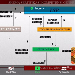 Pembukaan Pelatihan dan Uji Kompetensi Manajer Koperasi