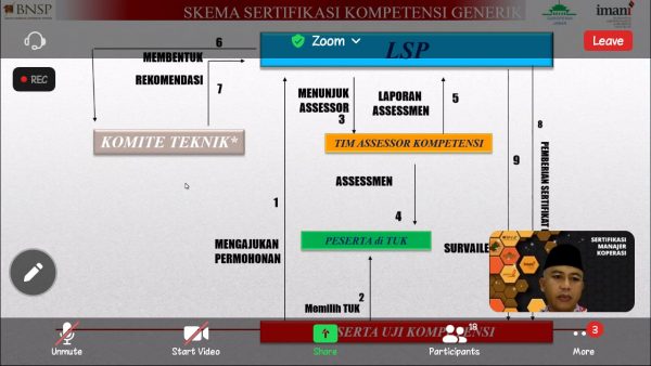 Pembukaan Pelatihan dan Uji Kompetensi Manajer Koperasi